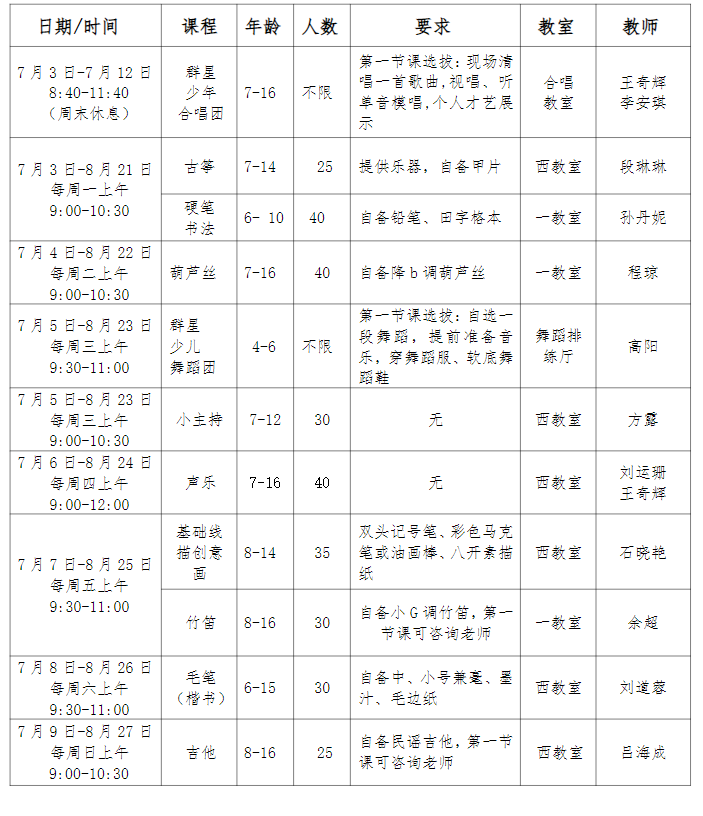 2023年合肥市文化馆暑期少儿免费艺术培训班课程安排