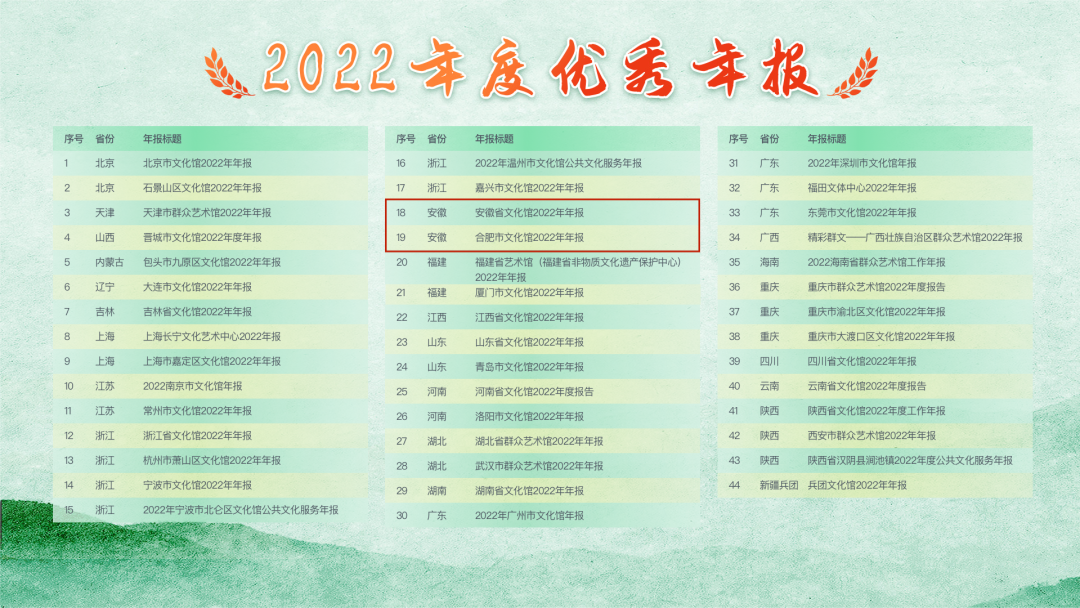 合肥市文化馆在2023年中国文化馆年会中荣登榜单