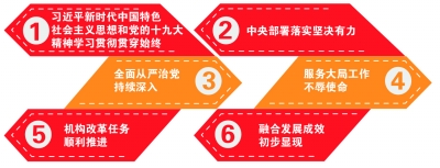 新时代、新作为，努力推动文化建设和旅游发展再上新台阶