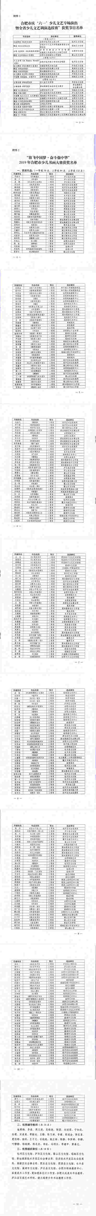 “放飞中国梦•奋斗强中华” 系列活动获奖情况的通知