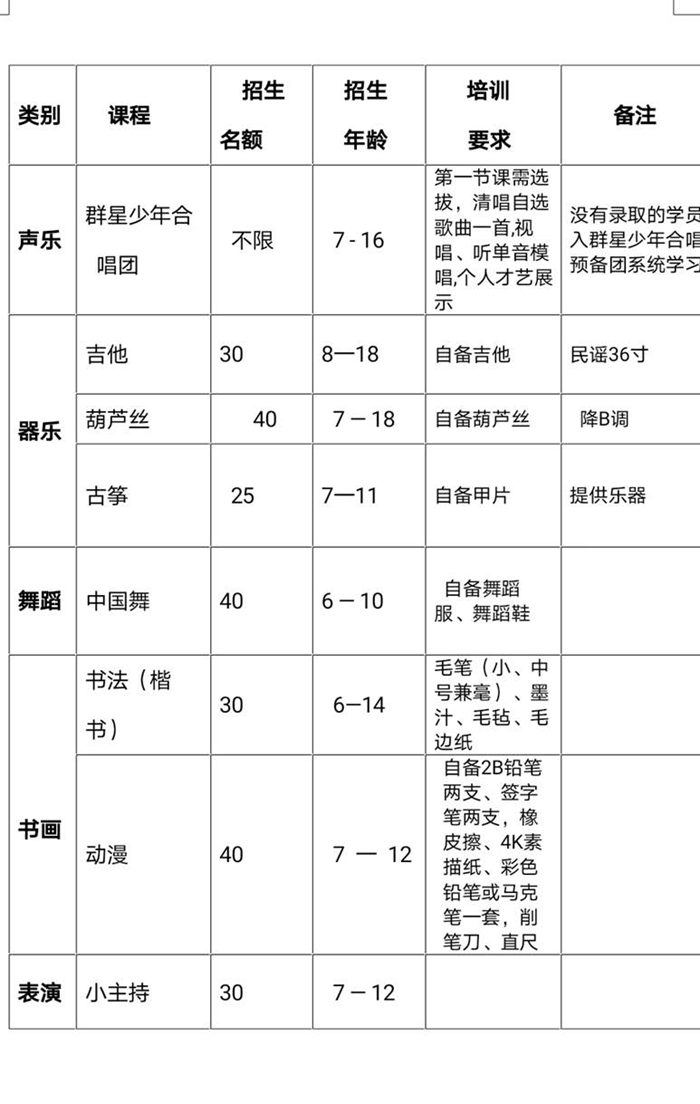 2021年合肥市文化馆暑期免费艺术培训班招生简章