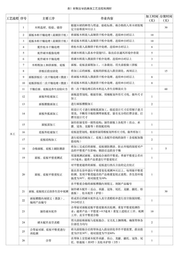 道法自然：中国古琴斫制技艺文化简论